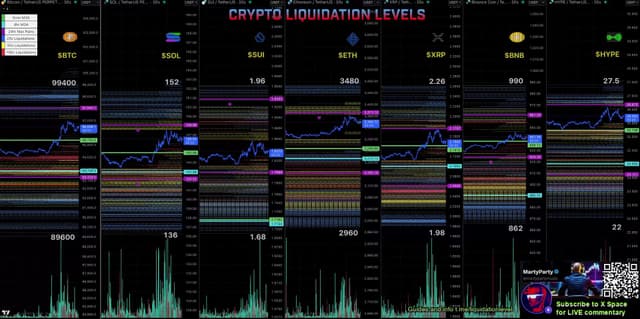 Crypto Liquidation Levels 